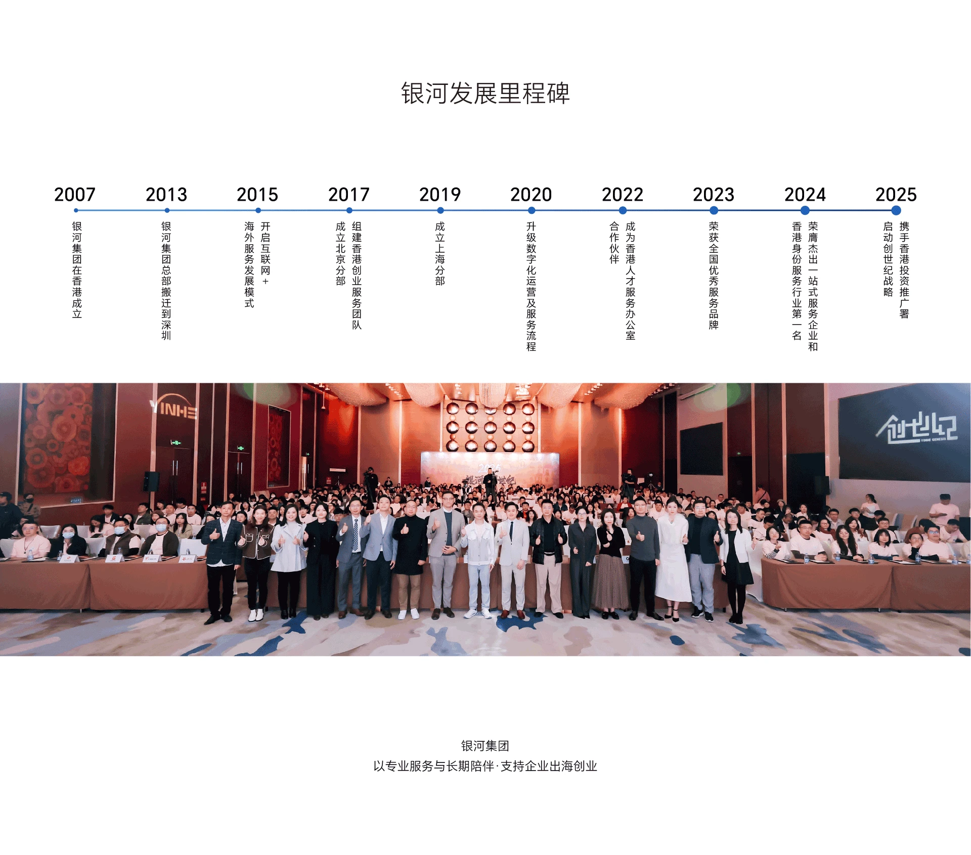 银河集团官网介绍